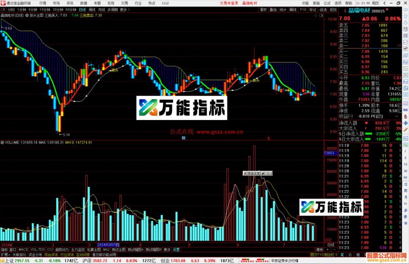 通达信探头主图指标公式源码主图-万能指标公式