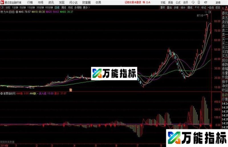 通达信箭上必是强势股 EA-万能指标公式