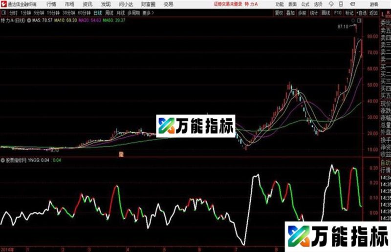 暗度陈仓通达信公式 源码 K线图 EA-万能指标公式