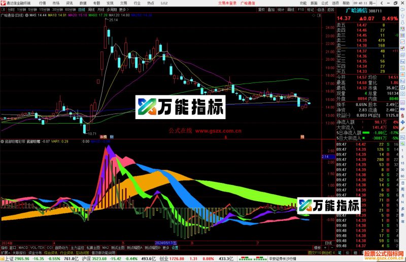 通达信底部吸筹彩带指标公式源码副图-万能指标公式