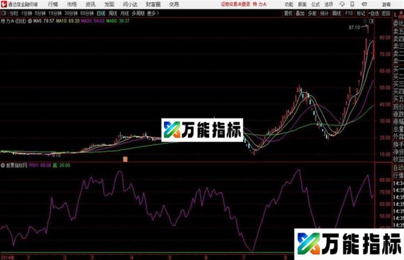 RSI低买高进通达信公式 源码 K线图 EA-万能指标公式