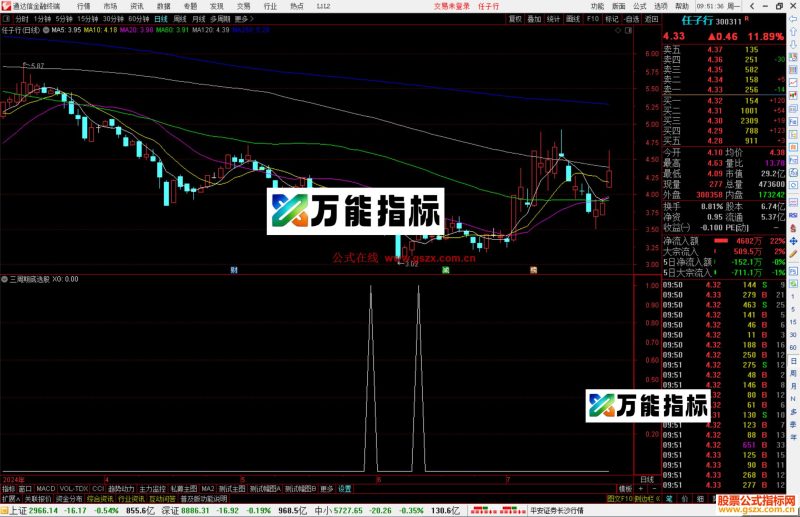 通达信三周期底选股指标公式源码副图-万能指标公式