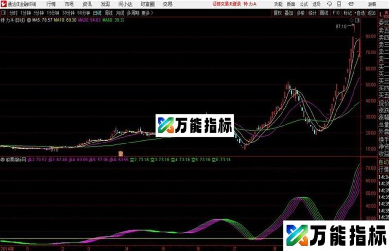 通达信变异多空趋势主图 EA-万能指标公式