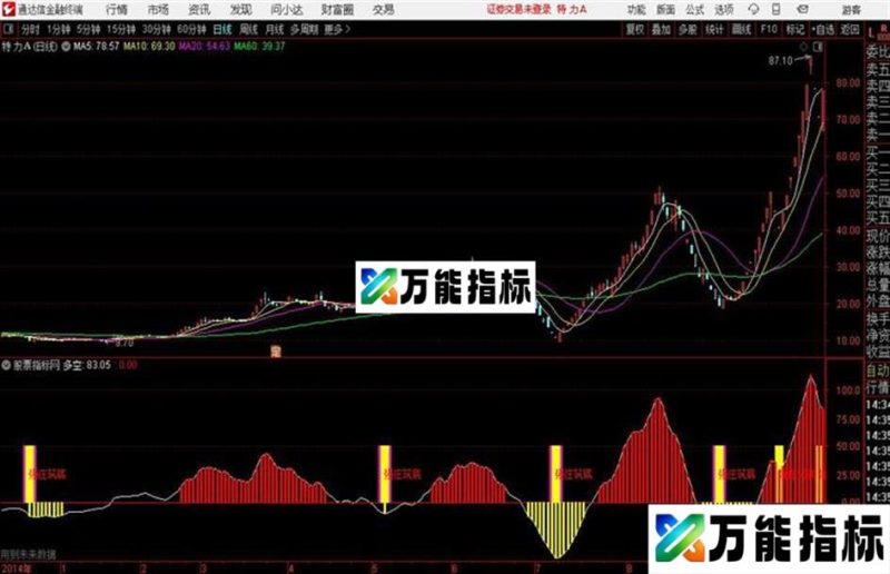 通达信强庄筑底指标 EA-万能指标公式