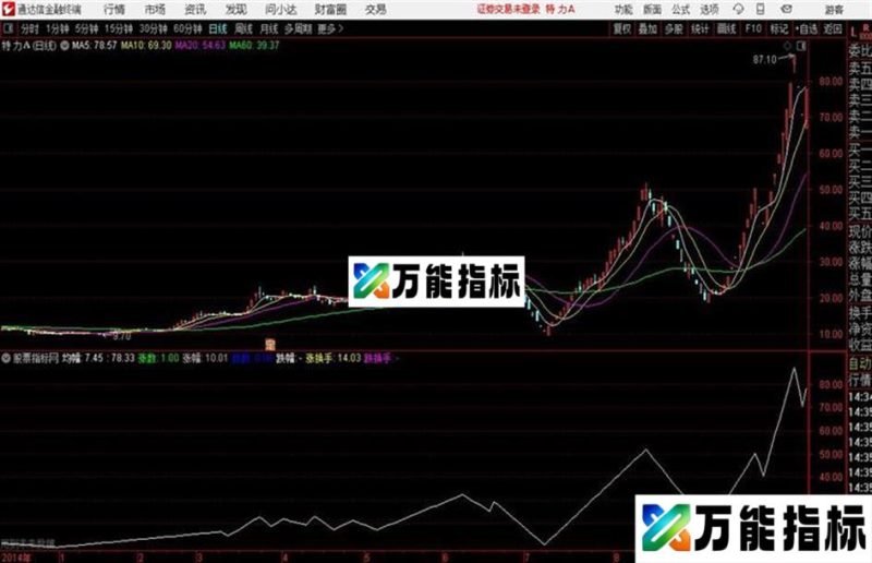 通达信ZIG幅度转向 EA-万能指标公式
