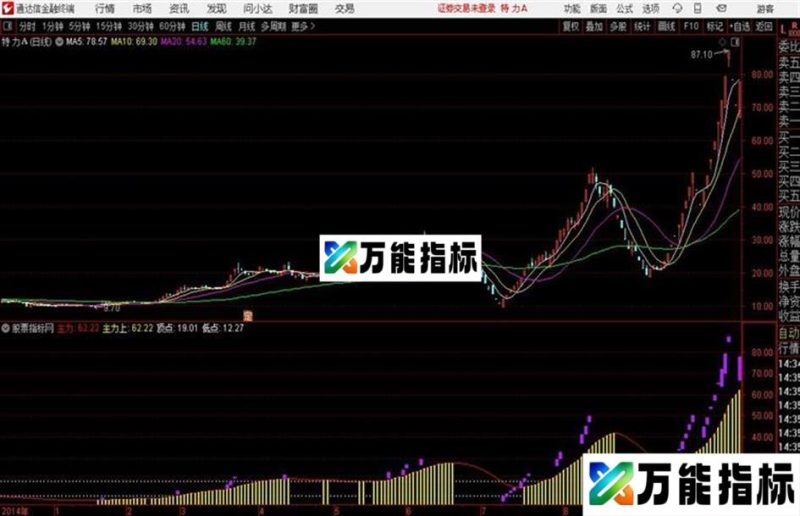 通达信主力顶底价位副图探讨主力成本的高低点位 EA-万能指标公式