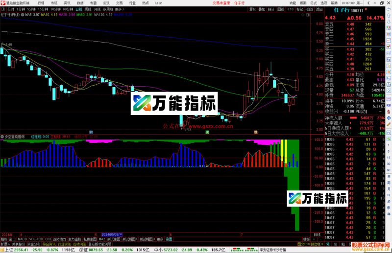 通达信多空量能强弱指标公式源码副图-万能指标公式