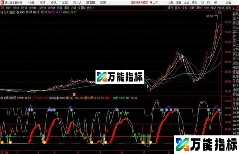 金鹰猎庄副图人脸红柱信号买入波段操作指标 EA-万能指标公式