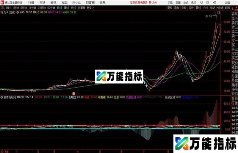 快线找顶底 通达信副图指标源码 EA-万能指标公式