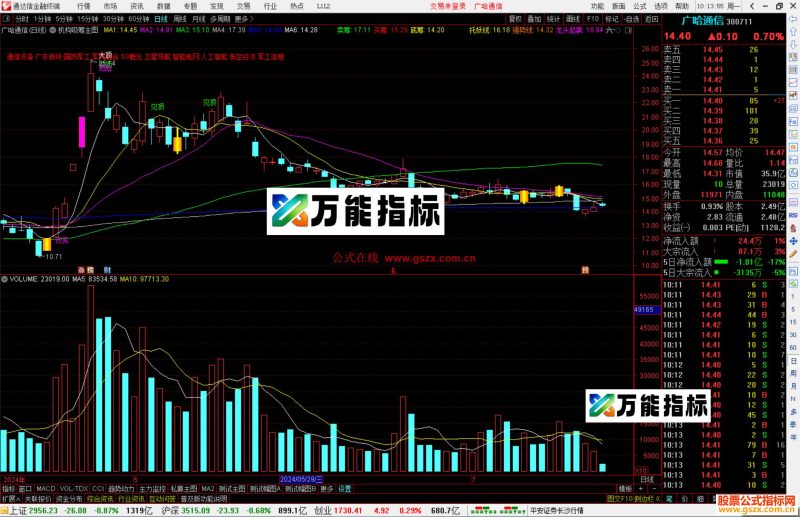 通达信机构吸筹主图指标公式源码-万能指标公式