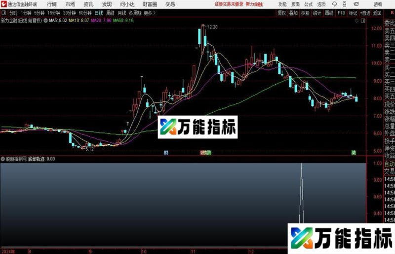 通达信底部轨迹指标公式 EA-万能指标公式