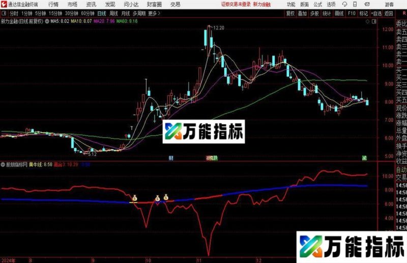 通达信牛妖指标公式 EA-万能指标公式
