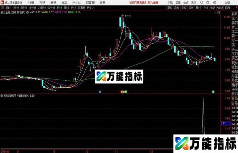 通达信小阳突破选股指标公式 EA-万能指标公式