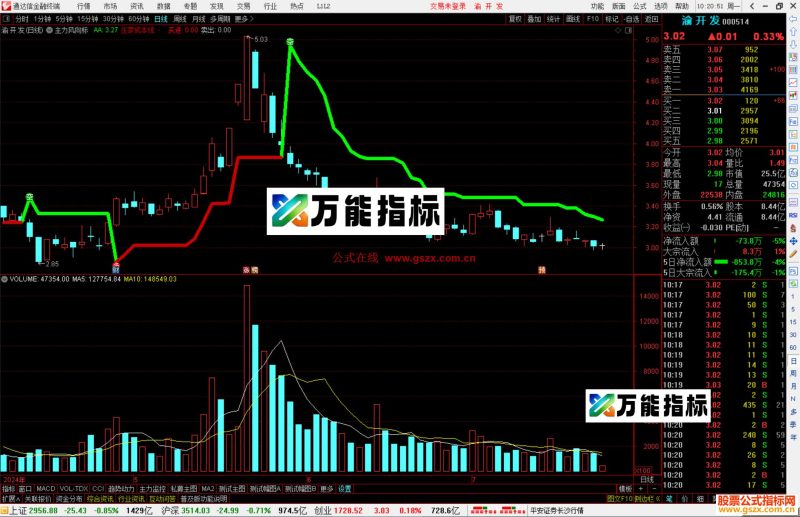 通达信主力风向标主图指标公式源码-万能指标公式