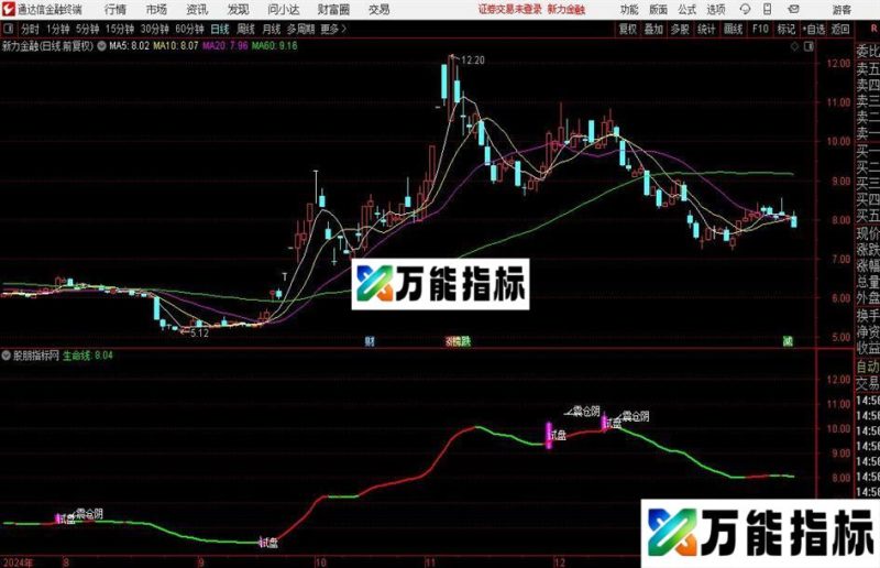 通达信量化强度主图指标公式 EA-万能指标公式