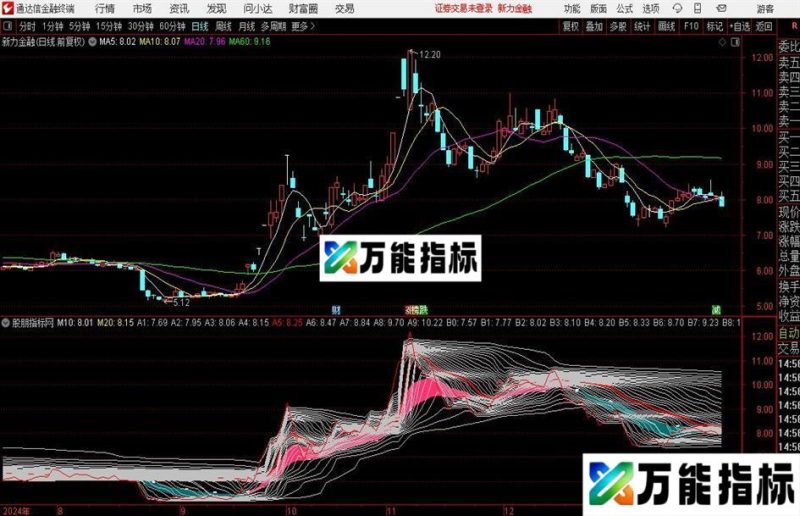 通达信星图指标公式 EA-万能指标公式