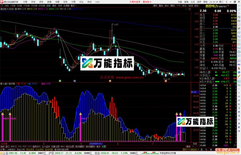 通达信大盘个股共振指标公式源码副图-万能指标公式