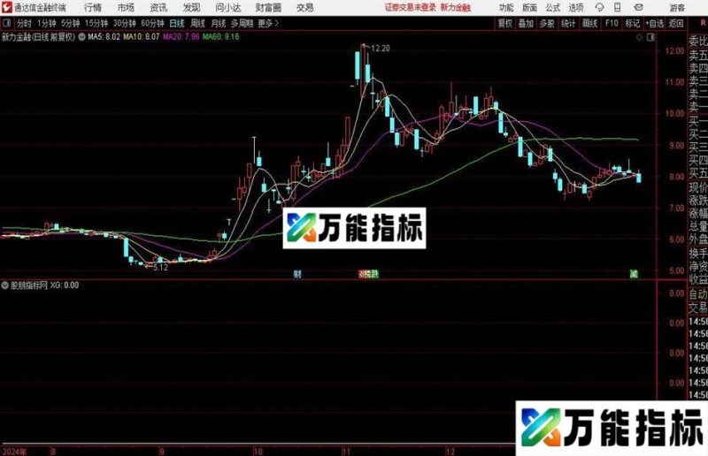 通达信打板王选股指标公式 EA-万能指标公式