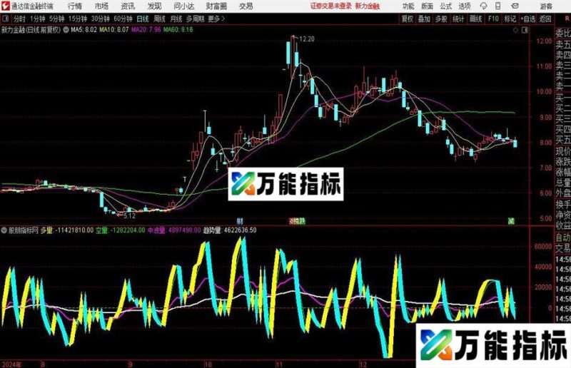 通达信多空操盘量指标公式 EA-万能指标公式