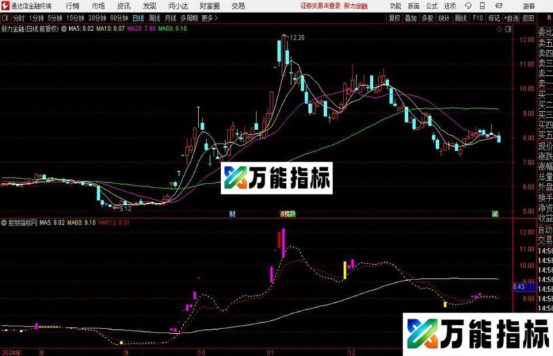 通达信资金异动买主图指标公式 EA-万能指标公式