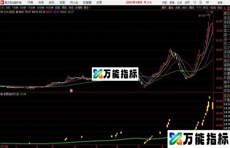 强势回调第二波主图 源码发布买金钻指标赠送的 EA-万能指标公式