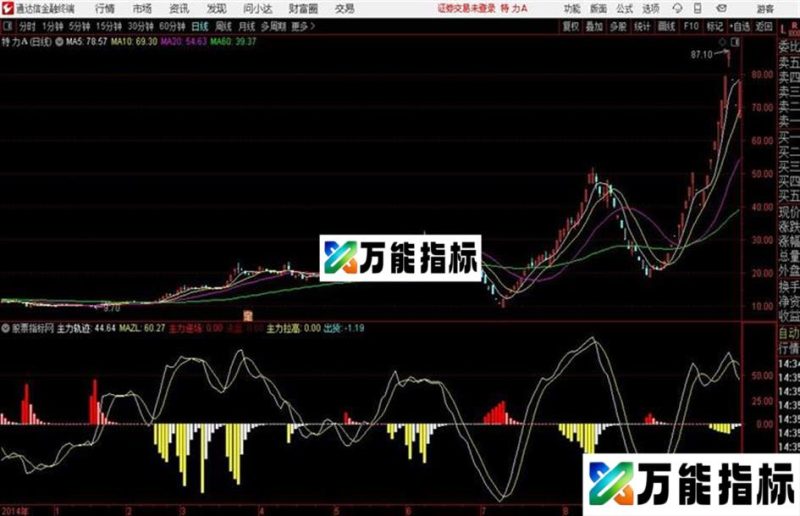 通达信主力动态监测 EA-万能指标公式
