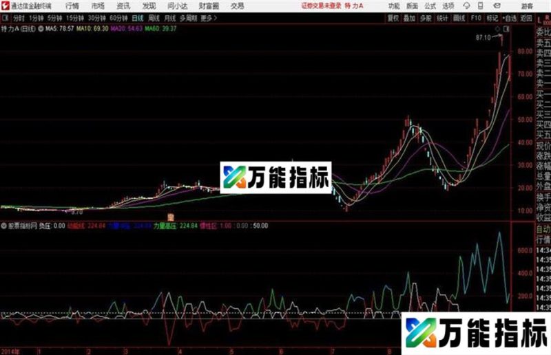 负压动能线通达信公式 源码 K线图 EA-万能指标公式