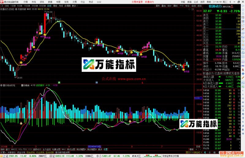 通达信量价结合彩柱指标公式源码副图-万能指标公式
