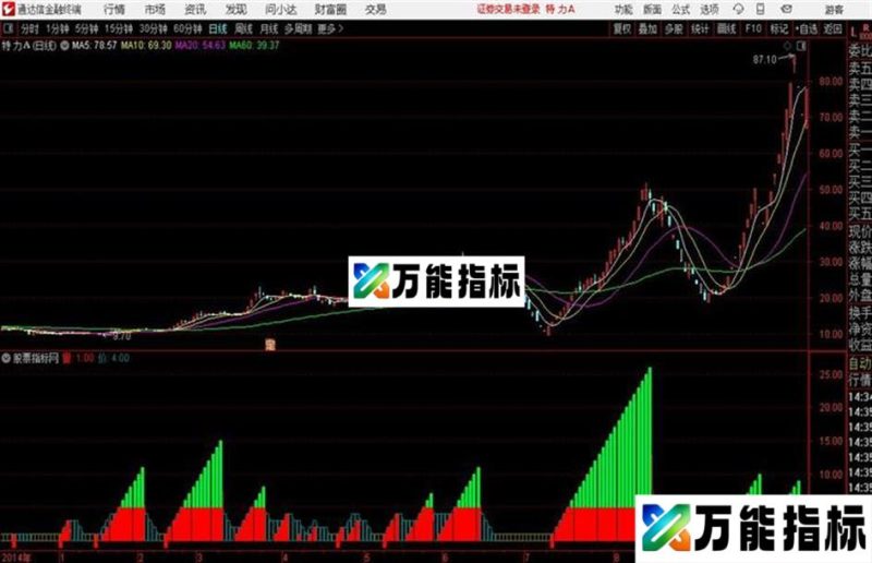 通达信公式金钥匙及 EA-万能指标公式