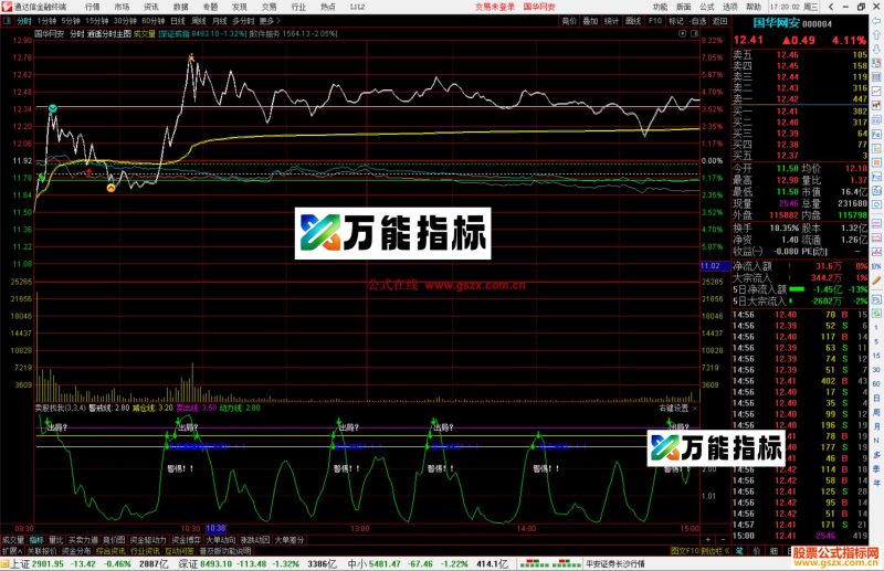 通达信逍遥分时主图指标公式源码-万能指标公式