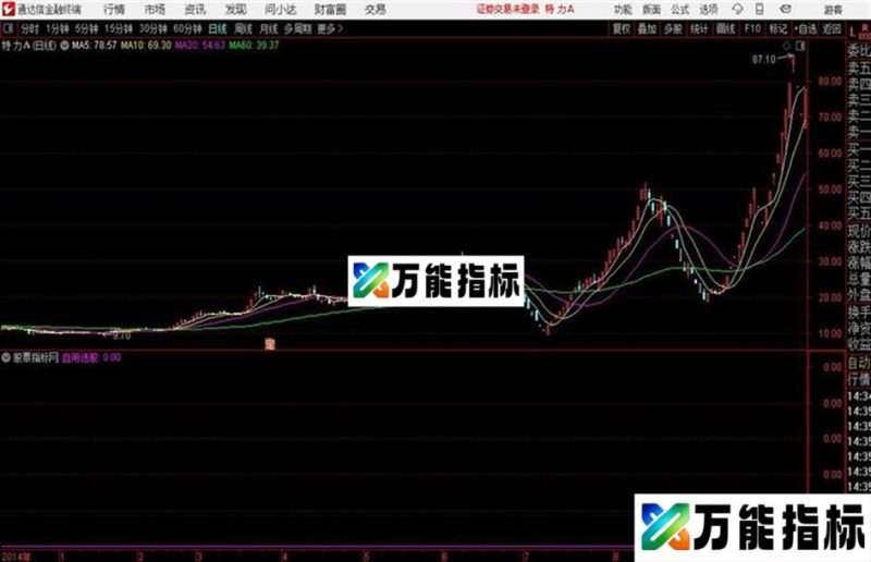 通达信公式地量买点 EA-万能指标公式