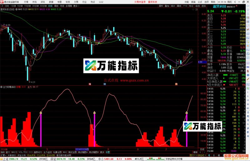 通达信主力吸筹启动指标公式源码副图-万能指标公式
