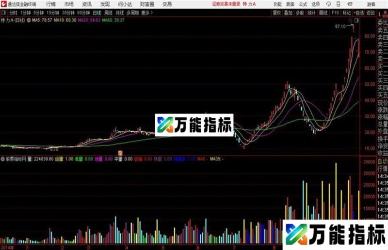 量柱擒牛通达信公式 源码 K线图 EA-万能指标公式