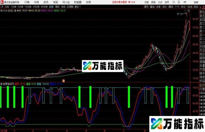 顶底判断通达信公式 副图 贴图和谐源码分享 EA-万能指标公式