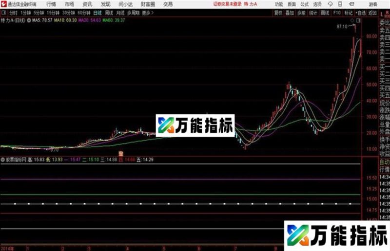 黄金分割线通达信公式 和谐源码分享 EA-万能指标公式