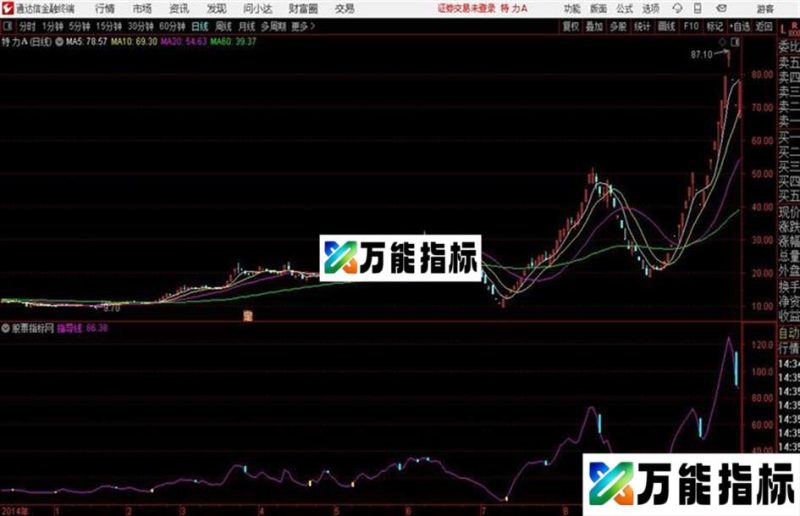 通达信重心A主图 EA-万能指标公式