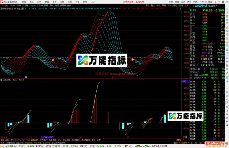 通达信捕鱼主图指标公式源码-万能指标公式