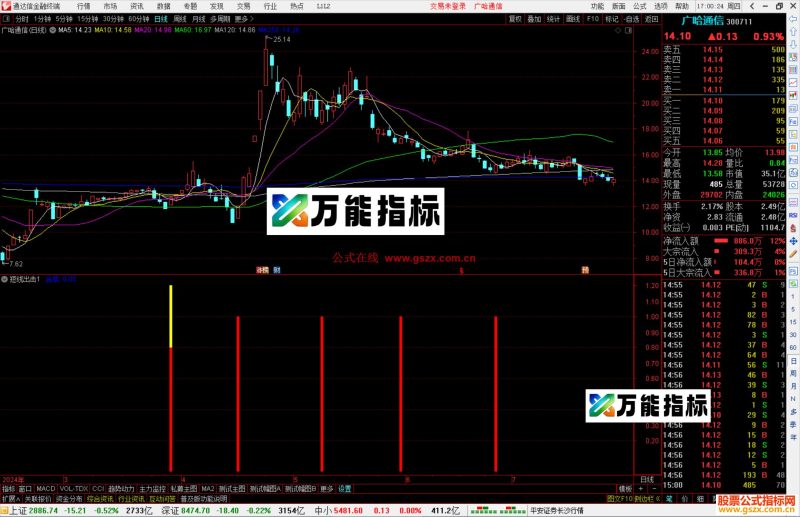 通达信短线出击副图源码分享-万能指标公式
