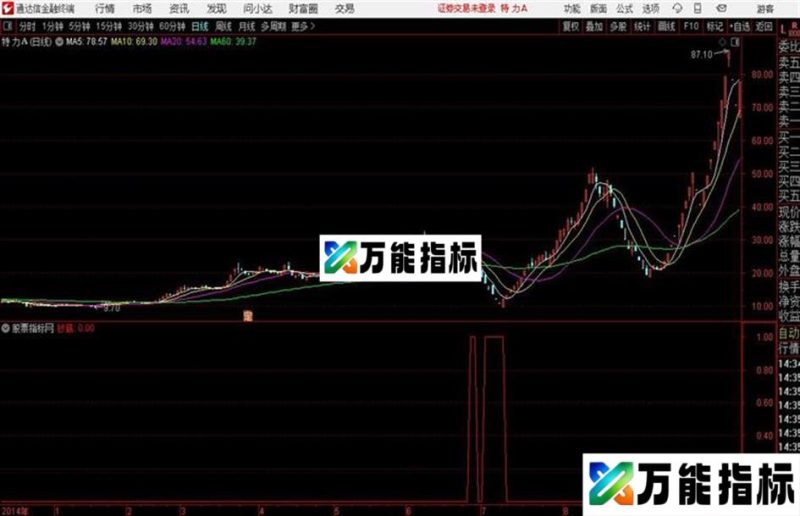 通达信公式宁波买点 EA-万能指标公式