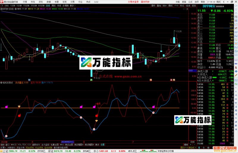 通达信轻松买卖点副图,源码分享-万能指标公式