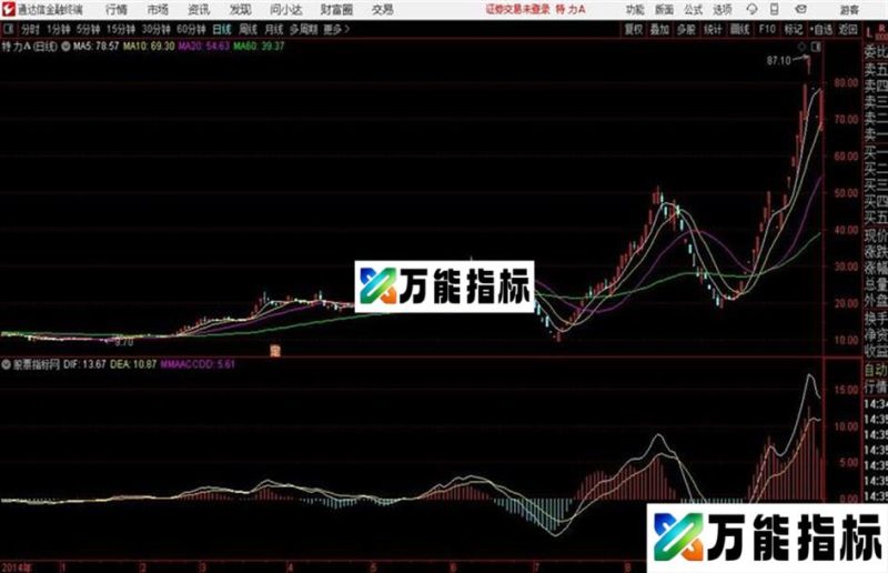 MACD进化通达信公式 源码 K线图 EA-万能指标公式