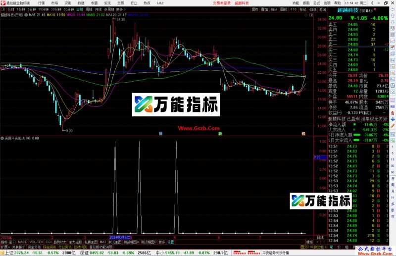 通达信买阴不买阳选股指标公式源码副图-万能指标公式
