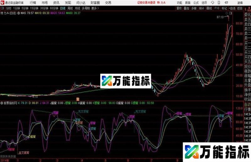 通达信精准背离 EA-万能指标公式