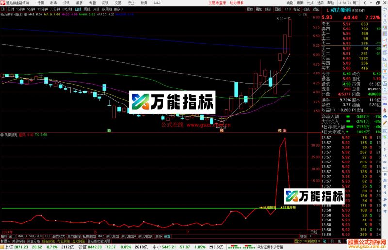 通达信凤凰振翅指标公式源码副图-万能指标公式