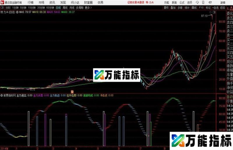 准！妖股启动三四五个涨停不是梦通达信公式 副图 K线图 EA-万能指标公式