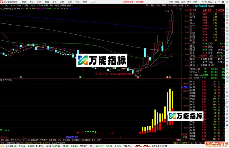 通达信主力方向标指标公式源码-万能指标公式