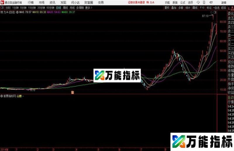 通达信公式近山腰主图及 EA-万能指标公式