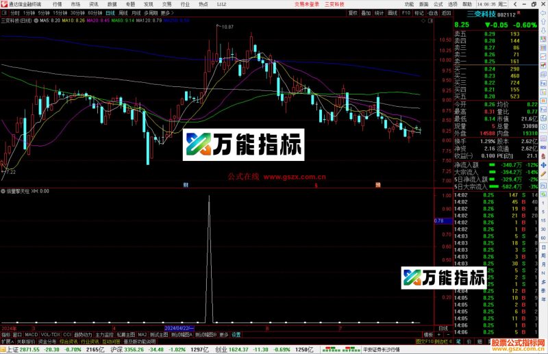 通达信倍量擎天柱选股指标公式源码副图-万能指标公式