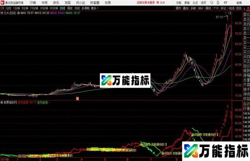 通达信多空庄线主图 EA-万能指标公式