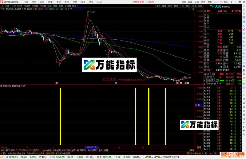 通达信抄底必备指标公式源码副图-万能指标公式